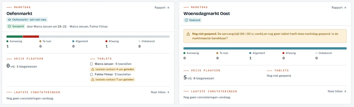 Overzicht van de marktdagen van vandaag met aanwezigheid en vrije plaatsen